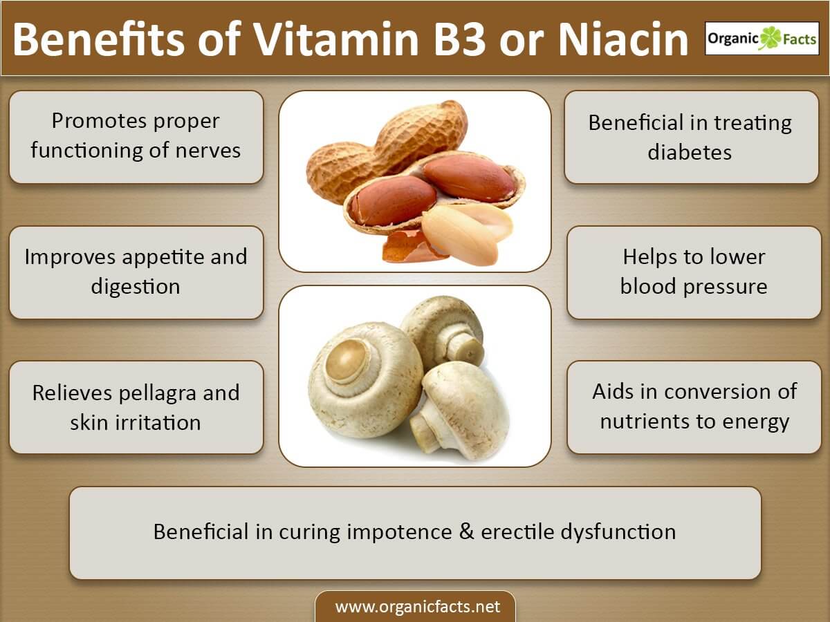 Benefits of Niacinamide (Vitamin B3)