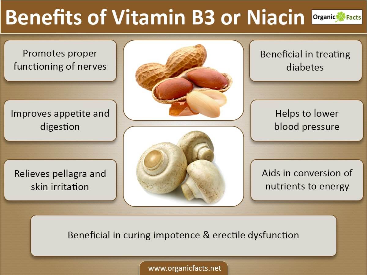 Vitamin B3: Benefits, Functions & Foods