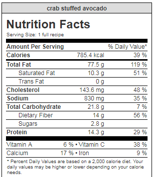 crab_stuffed_avocado_nutrition Loveland Medical Clinic