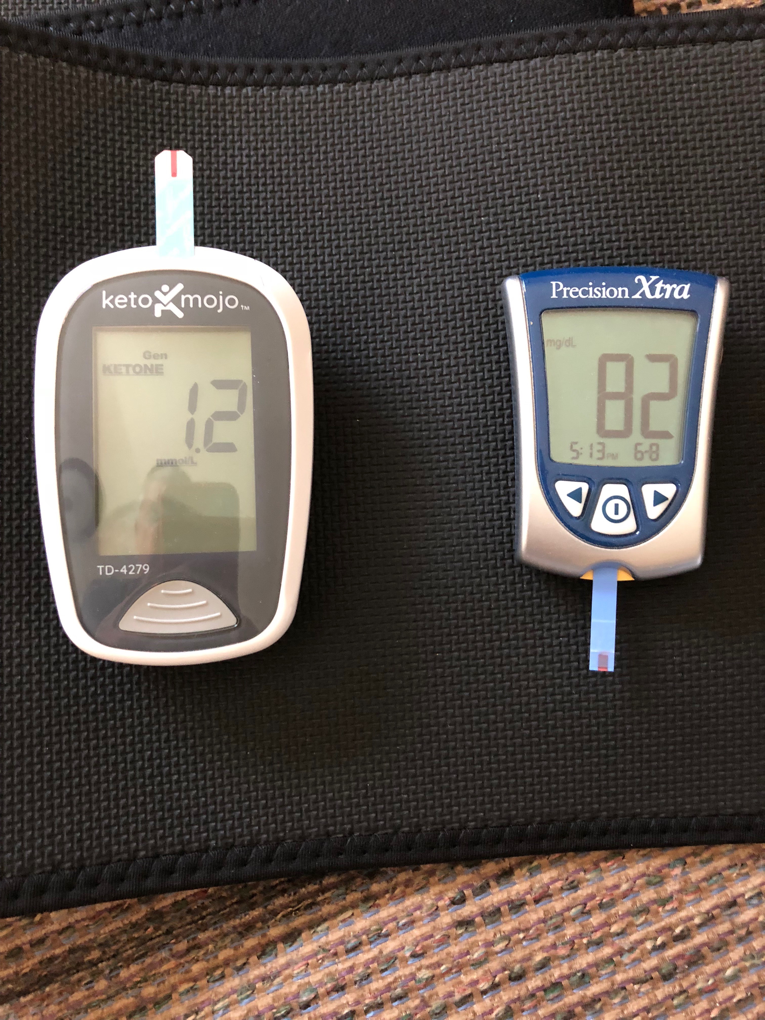 fully in ketosis Loveland Medical Clinic